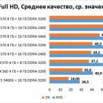 Актуальные аркадные игры для разных операционных систем