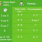 Баккара и другие карточные игры: сравнение правил и стратегий