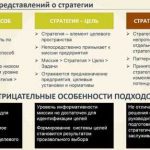 Эффективные подходы к разработке глобальных стратегий