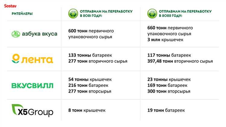 Экологические турбо-стратегии: новые возможности для бизнеса