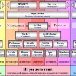 Битва за выживание: выбор жанра в постапокалиптических ролевых играх