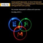 Глобальная стратегия и оценка рисков: искусство балансирования
