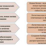 Глобальные стратегии и логистика: эффективное управление складами и доставкой