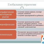 Глобальные стратегии: использование социальных сетей для расширения бизнеса