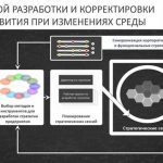 Глобальные стратегии: от разработки до реализации
