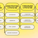 Глобальные стратегии: ключевой фактор успеха в международном бизнесе