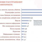Игра в постапокалиптическом мире: эксперименты и опасности виртуальной реальности