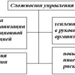 Инновационные подходы к стратегиям турбо-стратегии