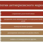 Использование турбо-стратегий: выход из кризиса с максимальной эффективностью