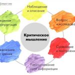 Развиваем критическое мышление с помощью головоломок</h1