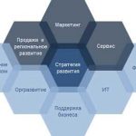 Глобальные стратегии: инструмент развития вашей компании