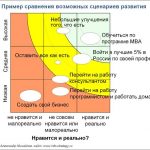 Как использовать турбо-стратегии для улучшения личной жизни