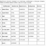 Правильная оценка шансов на победу в покере: секреты успешной игры