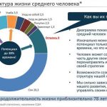 Как пошаговые стра
