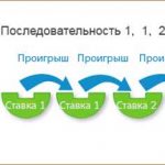 Как выигрывать в Баккара: секреты успешных ставок