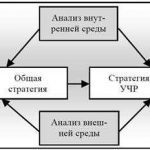 Как эффективно планировать и управлять ресурсами в стратегиях в реальном времени