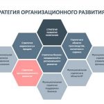 Турбо-стратегии в сфере образования и развития персонала: эффективные методы и советы