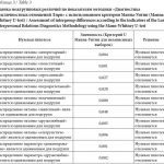 Влияние психологии игрока на результаты в гоночных симуляторах
