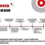 Глобальные стратегии: разработка и реализация в неопределенности