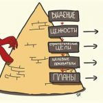 Процесс разработки пошаговых стратегий: основные этапы и характеристики
