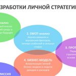 Как создать собственную стратегию в реальном времени