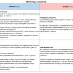Как стратегии Турбо-стратегии помогают компаниям проникать на новые рынки