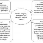 Как турбо-стратегии помогают компаниям разрабатывать инновационные продукты