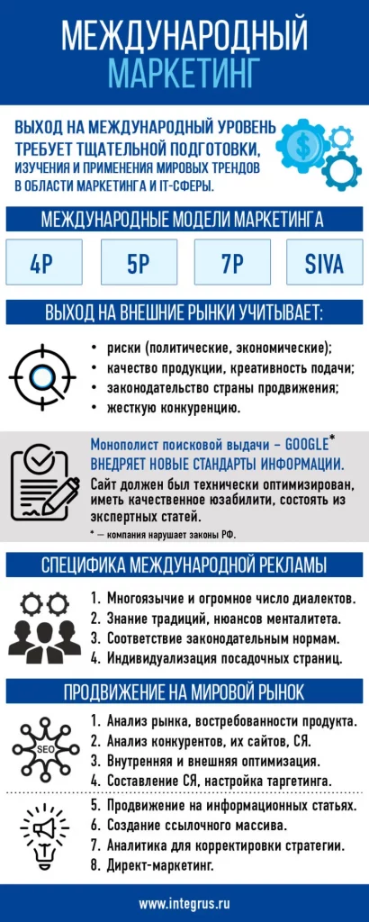Как Турбо-стратегии помогают компаниям завоевывать международные рынки