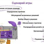 Текстовые игры-симуляторы: развитие командных навыков