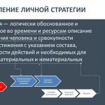 Турбо-стратегии: идеальный инструмент для достижения целей в личной жизни