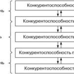 Как турбо-стратегии помогают повысить конкурентоспособность компании
