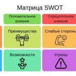 Как выбрать подходящую глобальную стратегию для своего бизнеса