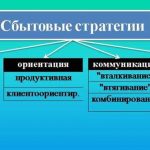 Как выбрать подходящую стратегию турбо-стратегии