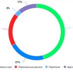 Самые популярные аркады прошлого года: топ игр, завоевавших массовую любовь игроков