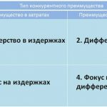 Преодоление барьеров при использовании стратегии турбо-стратегии