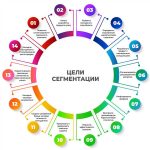 Выбор сегментов рынка при разработке глобальной стратегии