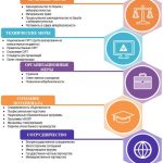 Турбо-стратегии в обеспечении информационной безопасности: лучшие подходы и методы
