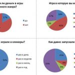 Кликеры и бизнес: стратегии монетизации популярных игр