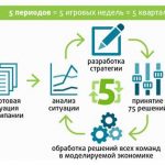 Ключевые вызовы в разработке глобальных стратегий