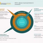 Корпоративная социальная ответственность и глобальные стратегии