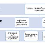 Как развить творческое мышление с помощью пошаговых стратегий