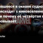 Как критические обзоры игр по фильмам Марвел влияют на рейтинг фильма?