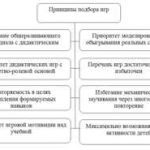 Мобильные ролевые игры: как они помогают развитию социальных навыков