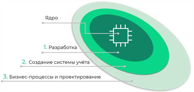 Гибкость в использовании стратегий турбо-стратегии: важный фактор успеха