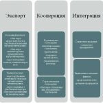 Основы глобальных стратегий для малого бизнеса