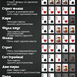 Правила и стратегия игры в техасский холдем