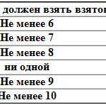 Преферанс: правила и особенности для игры в паре