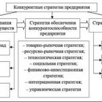 Преимущества и недостатки стратегий турбо-стратегии