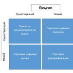 Преимущества и риски стратегий турбо-стратегии
