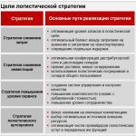 Преимущества использования турбо-стратегий в области логистики и поставок